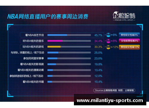 体育明星搜索指数分析与影响力探究的新视角与方法